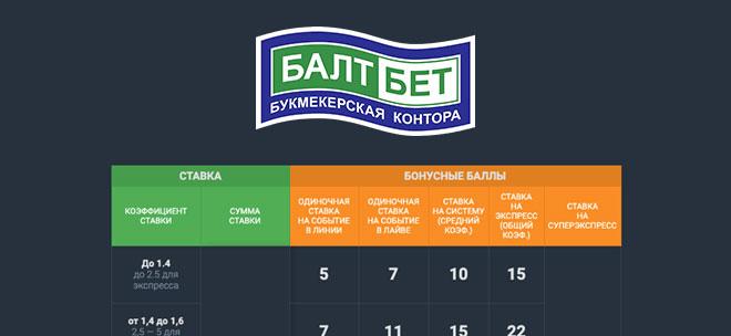 Бонус БатлБет