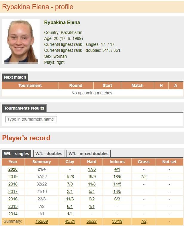 елена рыбакина форма теннисистов