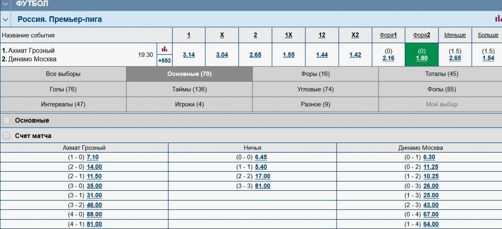 фиксированная прибыль пример