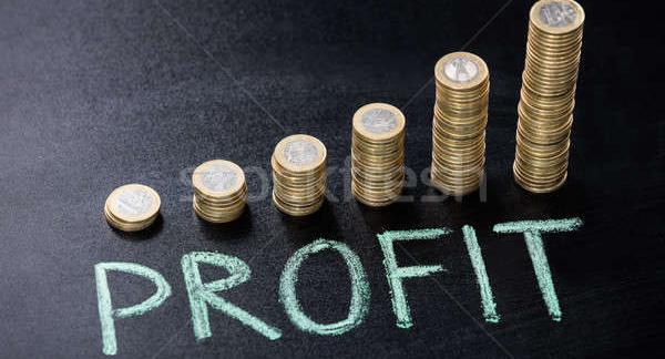 фиксированная прибыль