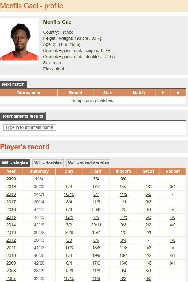 гаэль монфилс форма теннисистов