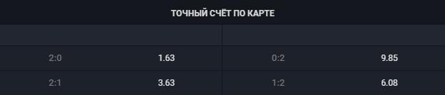 Точный счет в игре