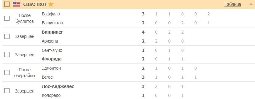 система 2 из 5 на ничью пример