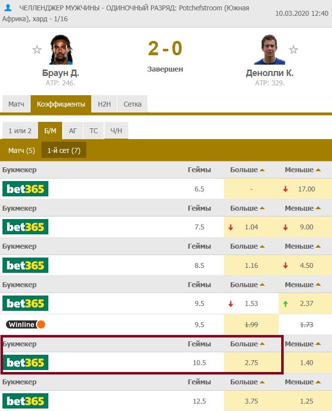 тай-брейк в теннисе пример