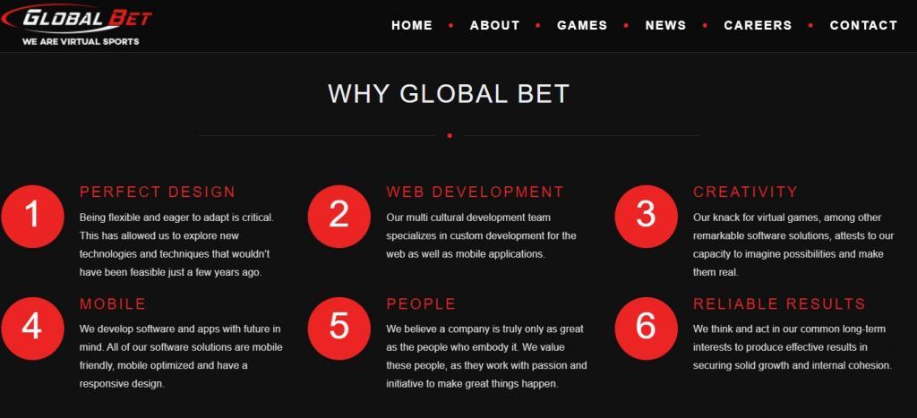 Мобильная версия Global Bet