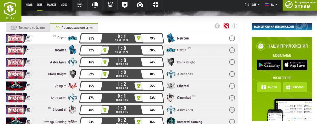 Приложение БетсДота2