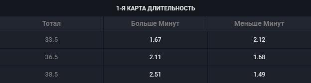 Длительность одной карты