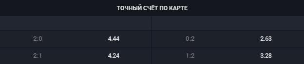 Точный счет в игре