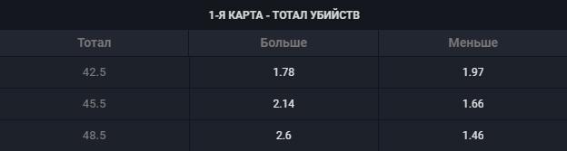 Тотал киллов